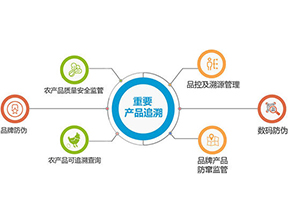 產品質量追溯系統可實現的功能有哪些？
